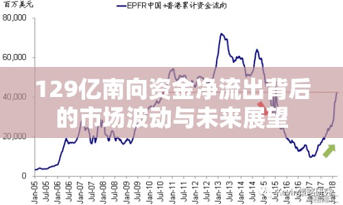 129億南向資金凈流出背后的市場波動與未來展望