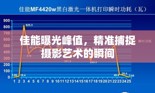 佳能曝光峰值，精準(zhǔn)捕捉攝影藝術(shù)的瞬間