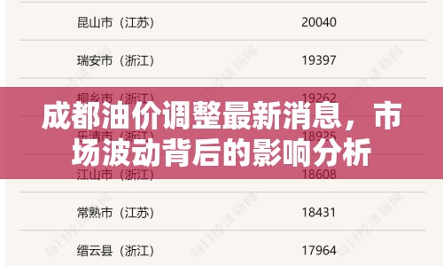 成都油價(jià)調(diào)整最新消息，市場(chǎng)波動(dòng)背后的影響分析
