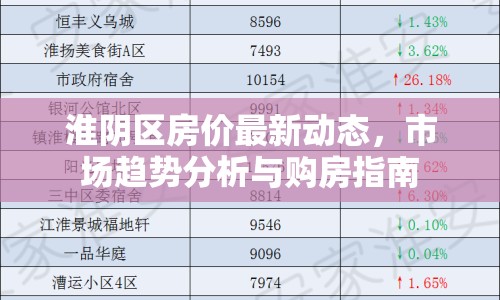 淮陰區(qū)房?jī)r(jià)最新動(dòng)態(tài)，市場(chǎng)趨勢(shì)分析與購(gòu)房指南