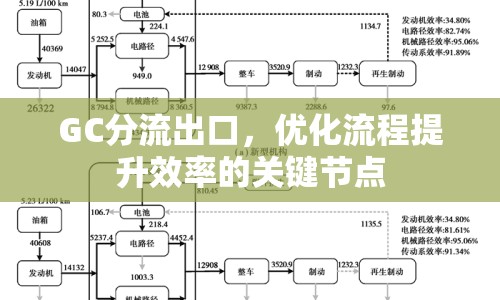 GC分流出口，優(yōu)化流程提升效率的關(guān)鍵節(jié)點(diǎn)