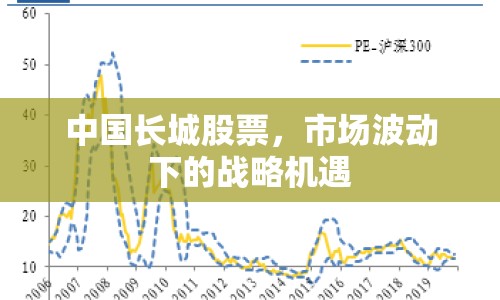 中國(guó)長(zhǎng)城股票，市場(chǎng)波動(dòng)下的戰(zhàn)略機(jī)遇