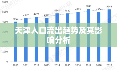 天津人口流出趨勢及其影響分析