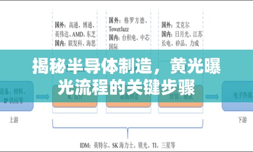 揭秘半導(dǎo)體制造，黃光曝光流程的關(guān)鍵步驟