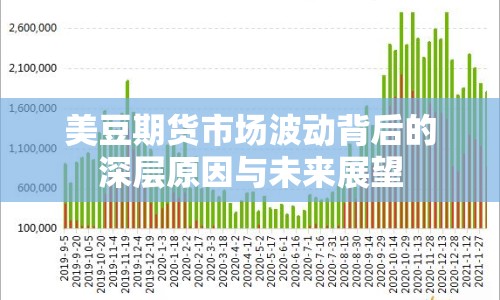 美豆期貨市場波動背后的深層原因與未來展望