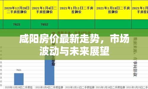 咸陽房價最新走勢，市場波動與未來展望