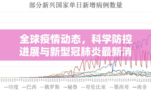 全球疫情動(dòng)態(tài)，科學(xué)防控進(jìn)展與新型冠肺炎最新消息