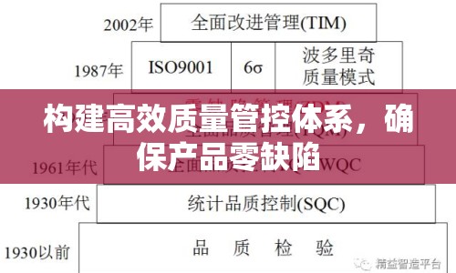 構(gòu)建高效質(zhì)量管控體系，確保產(chǎn)品零缺陷