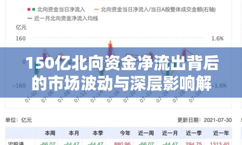 150億北向資金凈流出背后的市場波動與深層影響解析