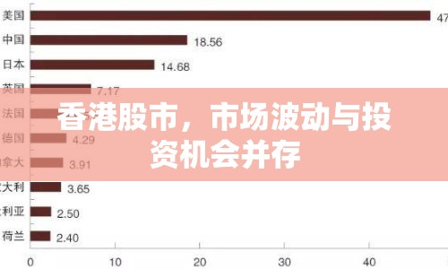 香港股市，市場波動與投資機會并存