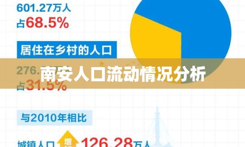 南安人口流動情況分析