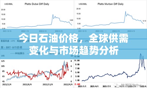 今日石油價(jià)格，全球供需變化與市場(chǎng)趨勢(shì)分析