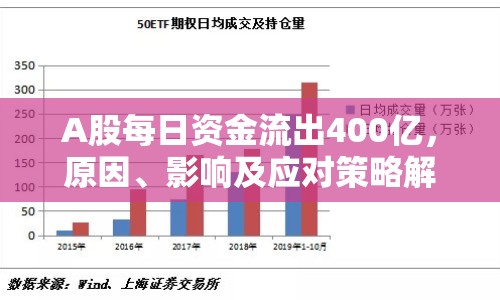 A股每日資金流出400億，原因、影響及應對策略解析