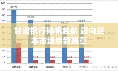 甘肅銀行揚帆起航 邁向資本市場嶄新篇章