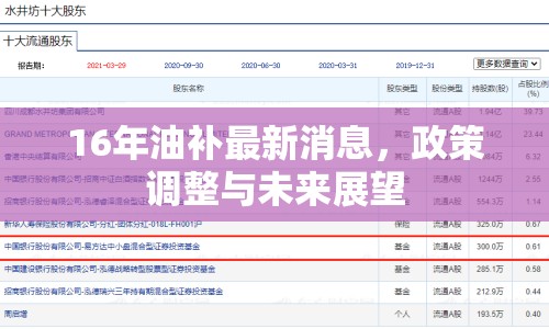 16年油補(bǔ)最新消息，政策調(diào)整與未來展望