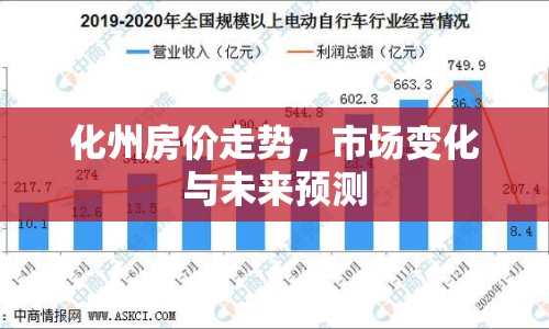 化州房價(jià)走勢，市場變化與未來預(yù)測