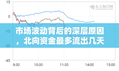 市場(chǎng)波動(dòng)背后的深層原因，北向資金最多流出幾天？