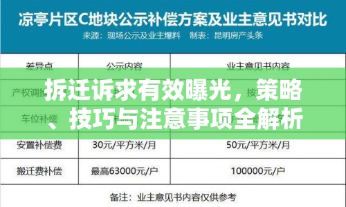 拆遷訴求有效曝光，策略、技巧與注意事項全解析