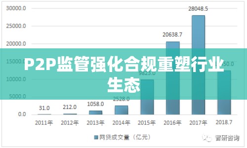 P2P監(jiān)管強(qiáng)化合規(guī)重塑行業(yè)生態(tài)