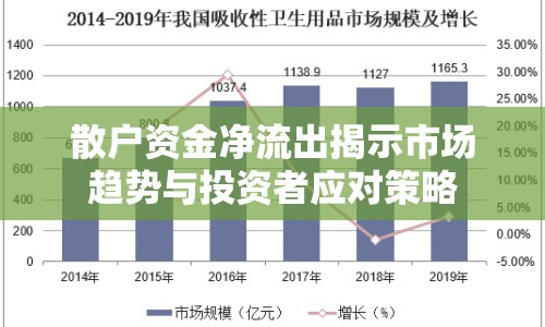 散戶資金凈流出揭示市場趨勢與投資者應對策略