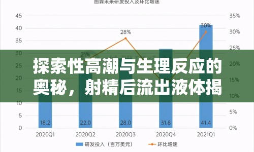 探索性高潮與生理反應的奧秘，射精后流出液體揭秘