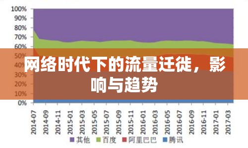 網(wǎng)絡(luò)時代下的流量遷徙，影響與趨勢