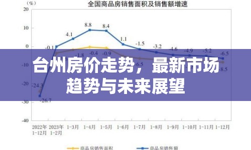 臺(tái)州房?jī)r(jià)走勢(shì)，最新市場(chǎng)趨勢(shì)與未來(lái)展望