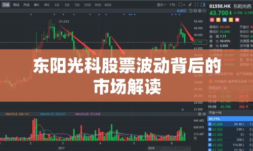 東陽(yáng)光科股票波動(dòng)背后的市場(chǎng)解讀
