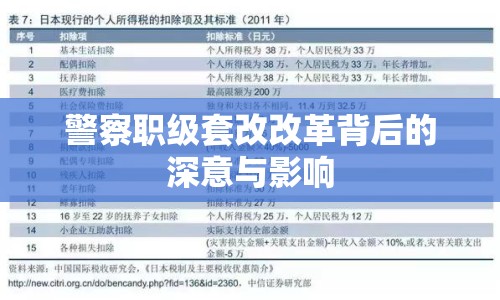 警察職級套改改革背后的深意與影響