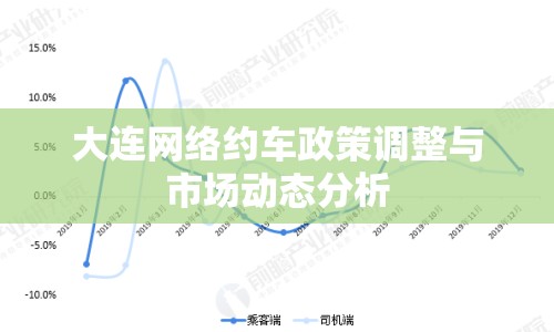 大連網(wǎng)絡約車政策調整與市場動態(tài)分析