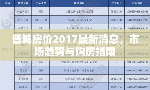 晉城房價2017最新消息，市場趨勢與購房指南