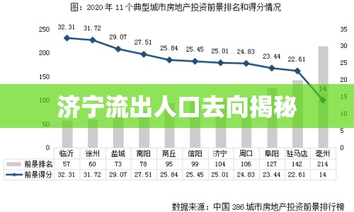 濟(jì)寧流出人口去向揭秘