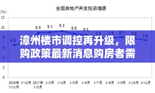 漳州樓市調(diào)控再升級(jí)，限購(gòu)政策最新消息購(gòu)房者需留意