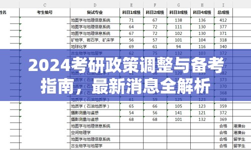 2024考研政策調(diào)整與備考指南，最新消息全解析