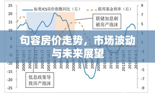 句容房價走勢，市場波動與未來展望