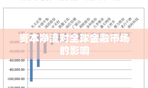 資本凈流對全球金融市場的影響