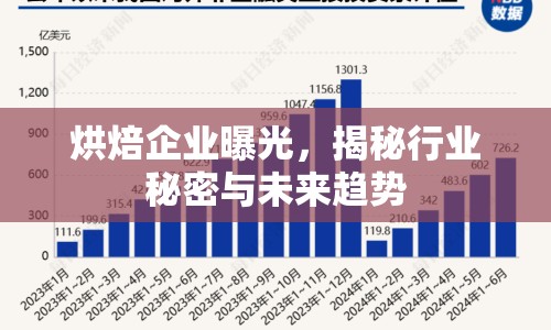 烘焙企業(yè)曝光，揭秘行業(yè)秘密與未來趨勢