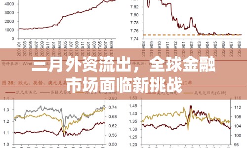 三月外資流出，全球金融市場面臨新挑戰(zhàn)