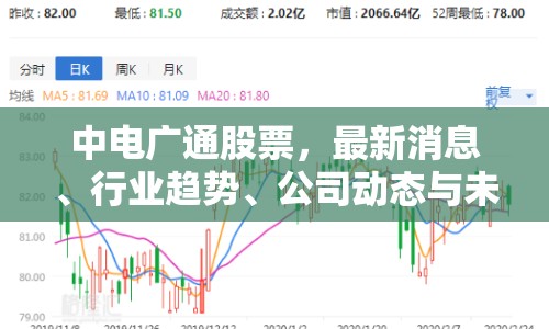 中電廣通股票，最新消息、行業(yè)趨勢、公司動態(tài)與未來展望