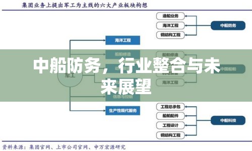 中船防務(wù)，行業(yè)整合與未來展望