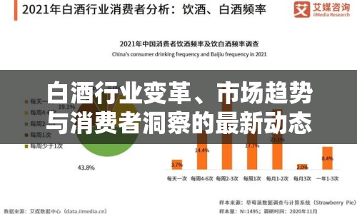 白酒行業(yè)變革、市場趨勢與消費者洞察的最新動態(tài)