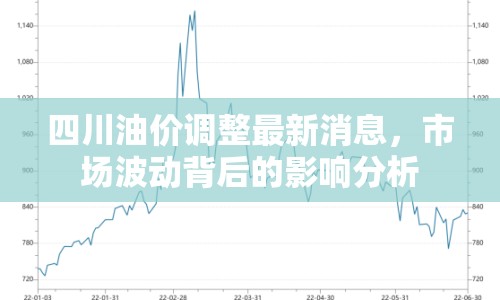 四川油價(jià)調(diào)整最新消息，市場(chǎng)波動(dòng)背后的影響分析