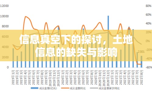 信息真空下的探討，土地信息的缺失與影響