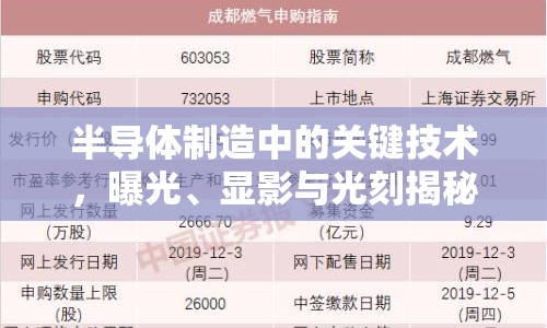 半導(dǎo)體制造中的關(guān)鍵技術(shù)，曝光、顯影與光刻揭秘