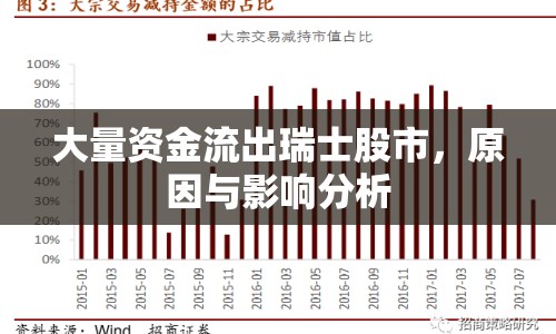 大量資金流出瑞士股市，原因與影響分析