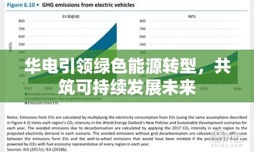 華電引領綠色能源轉(zhuǎn)型，共筑可持續(xù)發(fā)展未來