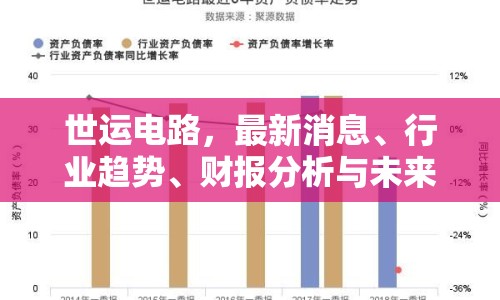 世運(yùn)電路，最新消息、行業(yè)趨勢(shì)、財(cái)報(bào)分析與未來展望