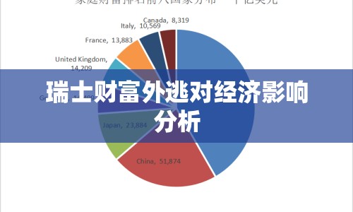 瑞士財(cái)富外逃對經(jīng)濟(jì)影響分析