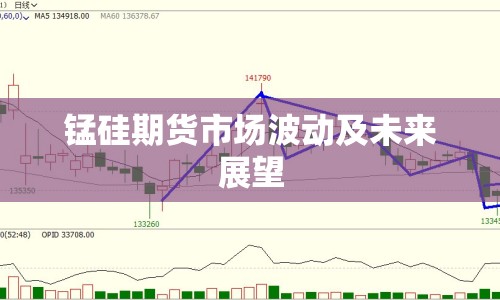 錳硅期貨市場波動及未來展望