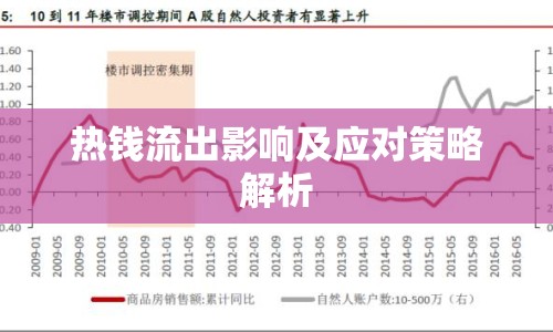 熱錢流出影響及應(yīng)對策略解析